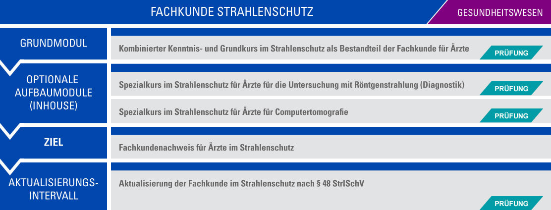 Multiple Choice Strahlenschutz Prüfungsfragen Pdf www.tuvsud.com